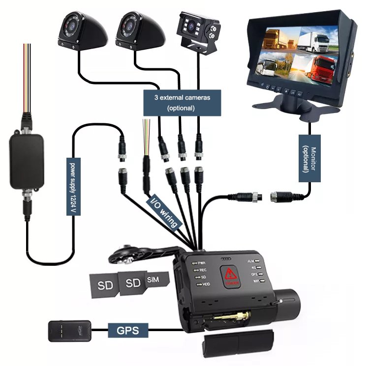 profio x6 - system kamer samochodowych z 4 kamerami - obsługa karty SIM 4G